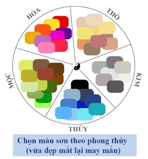 Sơn Nhà Mùa Tết Hợp Phong Thủy Cho Người Mệnh Thủy Rước Tài Lộc