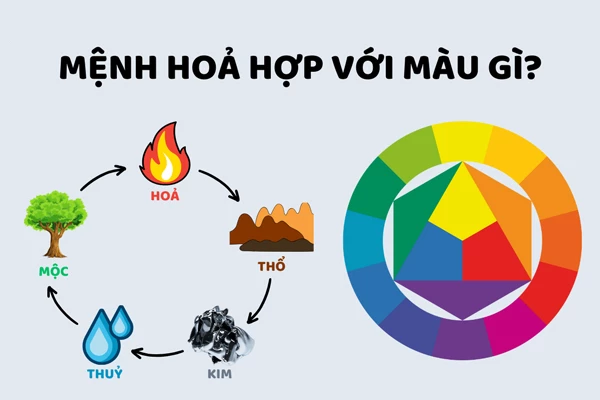 Nguời Mệnh Hỏa Hợp Với Màu Gì Trong Năm 2024 &#8211; Giáp Thìn