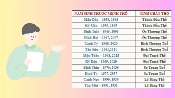 Mệnh Thổ Hợp Màu Gì? Màu Sắc Phong Thủy Cho Người Mệnh Thổ Năm Giáp Thìn